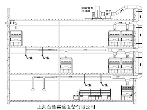 实验室装饰设计