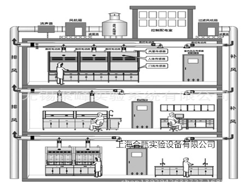 实验室装饰设计